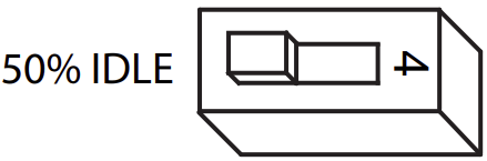 Idle Current Reduction