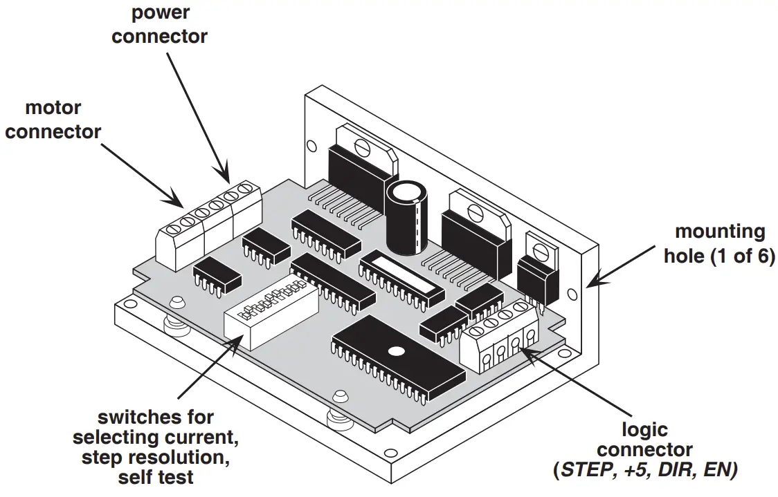 Block Diagram