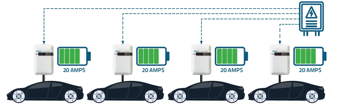 EVOCHARGE-Local-Load-Manageme