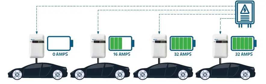 EVOCHARGE-Local-Load-Managem