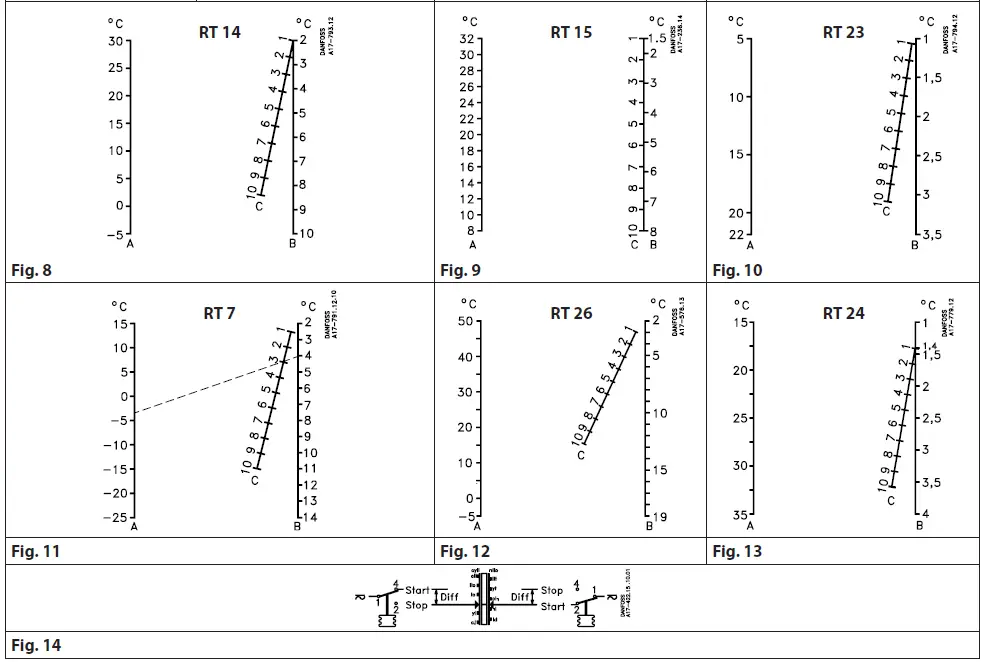 Danfoss RT 2 Thermostat-2
