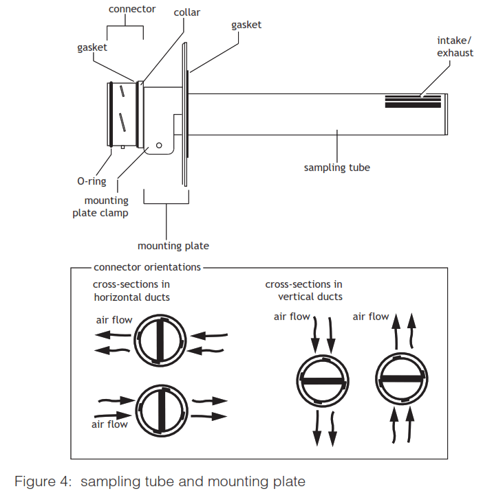 Honeywell 67-1011 IAQPoint2 Gas - Fig3