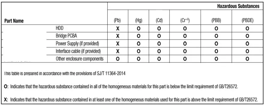 SEAGATE Expansion Portable External Hard Drive-fig3