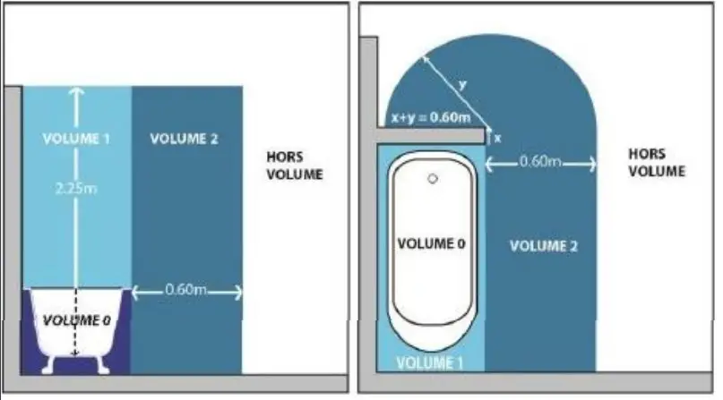 resistex 610101 XERIANE S19 BL - Figure 4