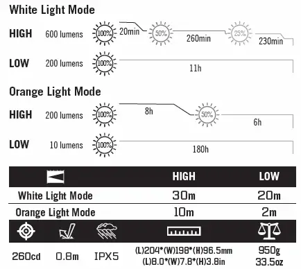 OLIGHT-Haloop-Rechargeable-Metal-Umbrella-Light-FIG-2