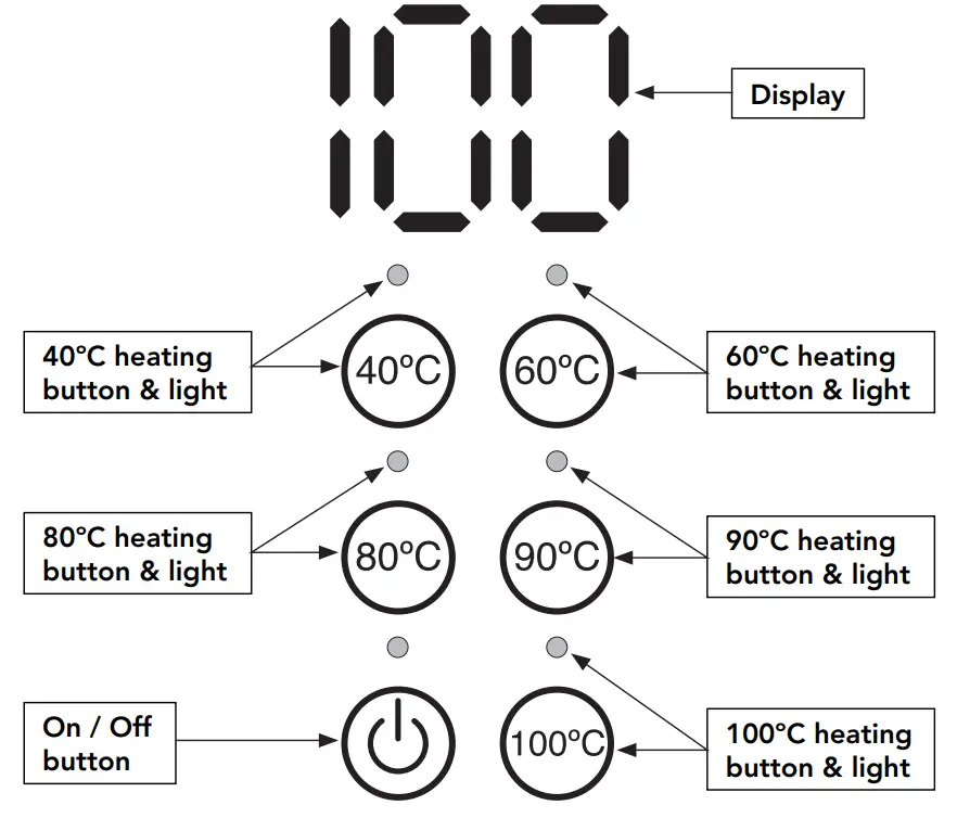 George home GDK101B-22 Digital Controlled Kettle - fig 3