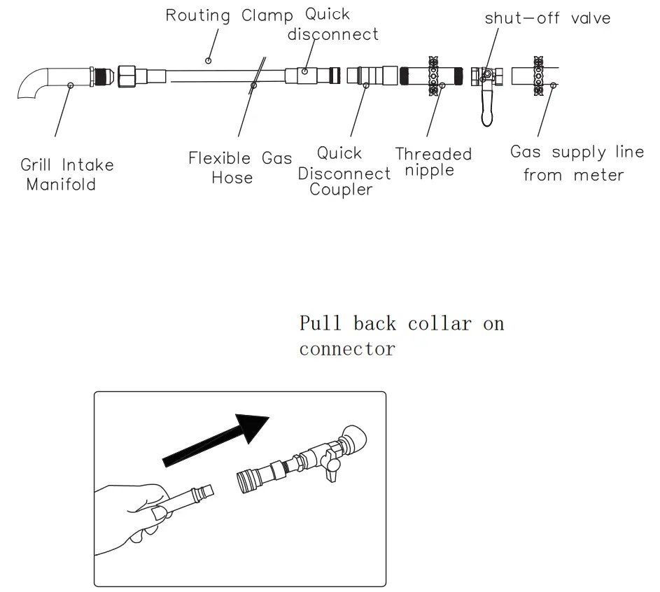 BRAND-MAN -GRILL-Conversion-Instruction-From-Propane-To-Natural-Gas-FIG9
