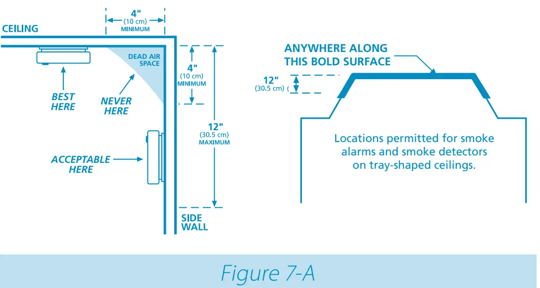 Kidde P4010DCSCO-W Smoke and Carbon Monoxide Alarm fig 11