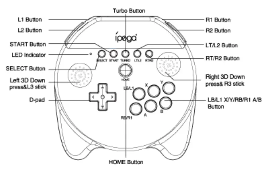 ipega Elvis Wireless Controller PG-9191 - key
