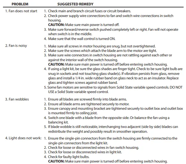 PROMINENCE-HOME-40278-Glenmont-Ceiling-Fan-fig-16