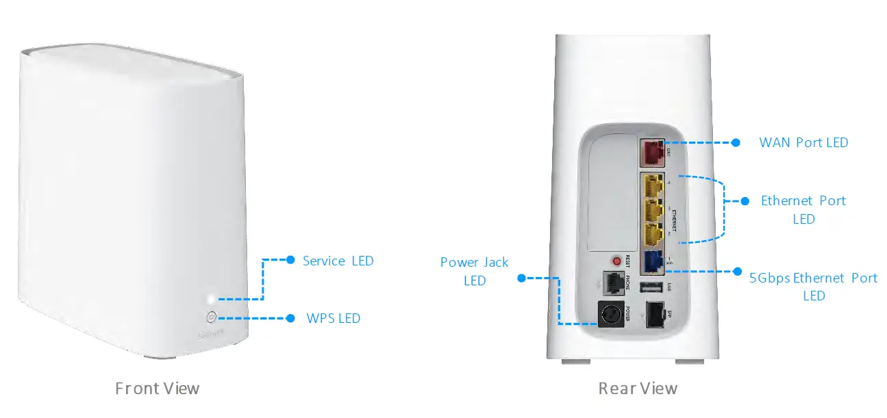 Humax-BGW320-500-XGS-PON-Broadband-Gateway-FIG- (11)