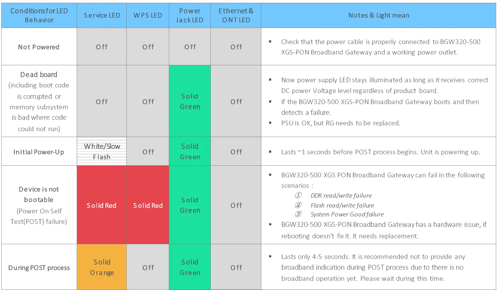 Humax-BGW320-500-XGS-PON-Broadband-Gateway-FIG- (12)