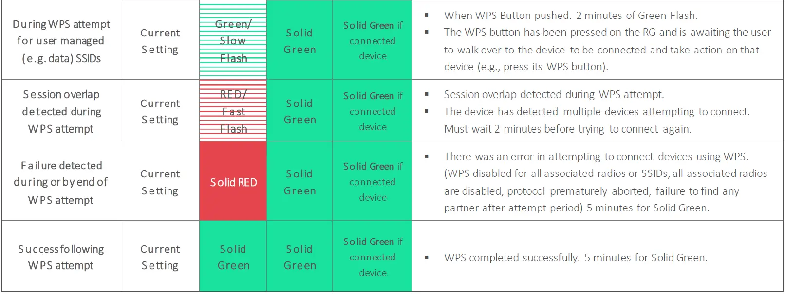 Humax-BGW320-500-XGS-PON-Broadband-Gateway-FIG- (16)