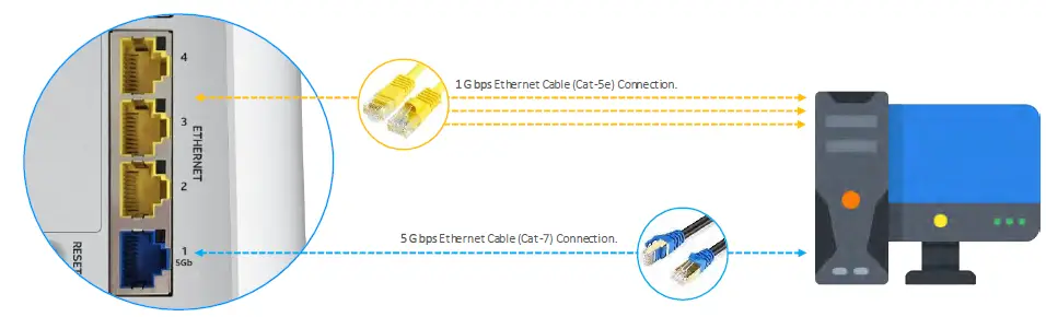 Humax-BGW320-500-XGS-PON-Broadband-Gateway-FIG- (3)