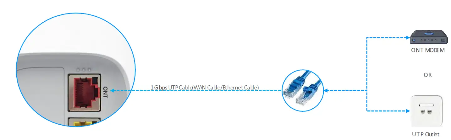 Humax-BGW320-500-XGS-PON-Broadband-Gateway-FIG- (7)