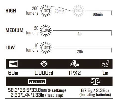 OLIGHT-H05S-Headlamp-FIG2