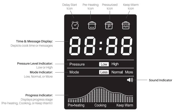 GEEK RoboCook B08KNMTYWS 6-Quart Pressure Cooker - CONTROL PANEL