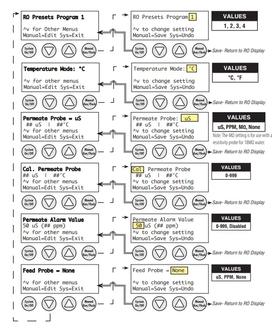 iControls-ROC-2HE-UL-Reverse-Osmosis-System-Controller-FIG-7