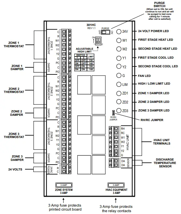 iO-HVAC-Controls-ZP3-HCMS-3-Zone-Multi-Stage-2H-and-2C-Zone-Panel-fig-2