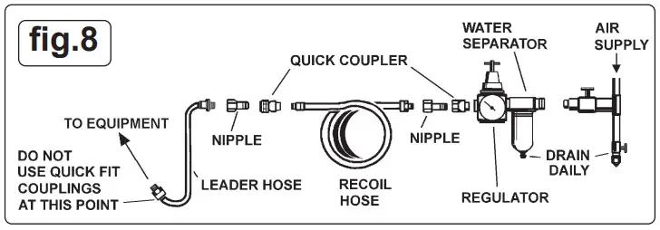 SEALEY SAC5020A Compressor 50ltr Direct Drive 2hp - fig 6