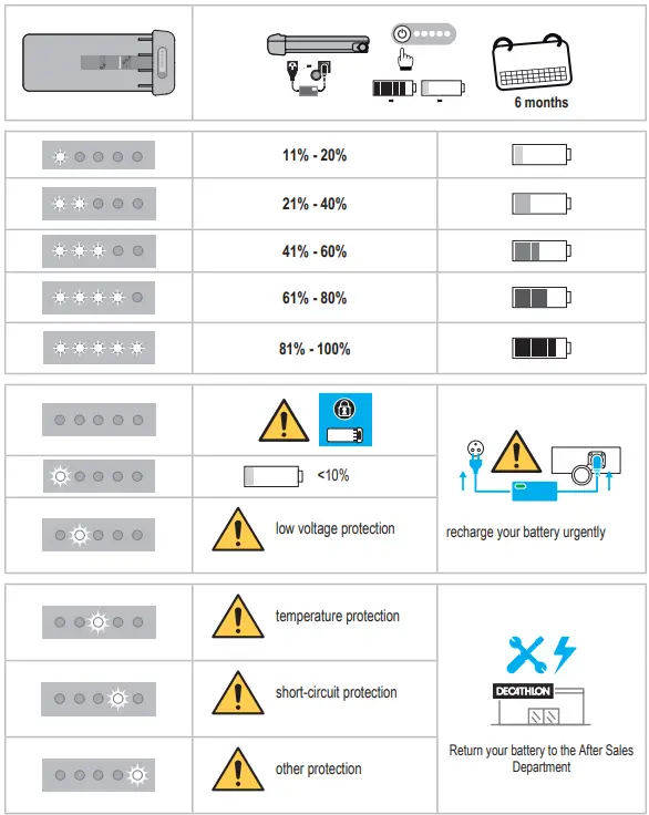 BTWIN-E-FOLD-500-Electric-Folding-Bike-FIG-27