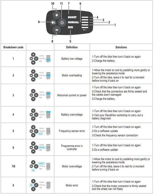 BTWIN-E-FOLD-500-Electric-Folding-Bike-FIG-48