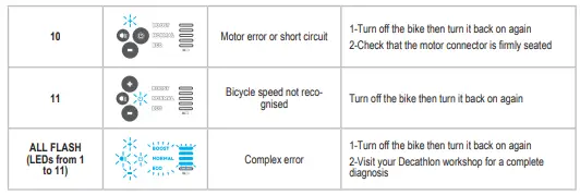 BTWIN-E-FOLD-500-Electric-Folding-Bike-FIG-49