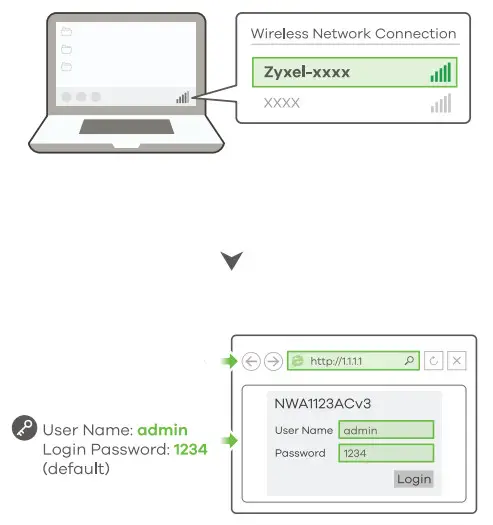 ZYXEL NWA1123-ACv3 NebulaFlex -6