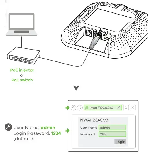 ZYXEL NWA1123-ACv3 NebulaFlex -7
