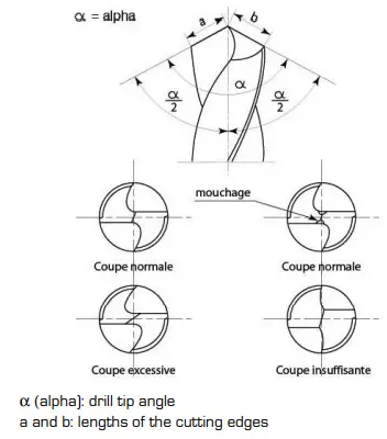 SIDAMO-A700000008501118-Drill-Sharpener-fig-4