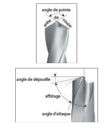 SIDAMO-A700000008501118-Drill-Sharpener-fig-5