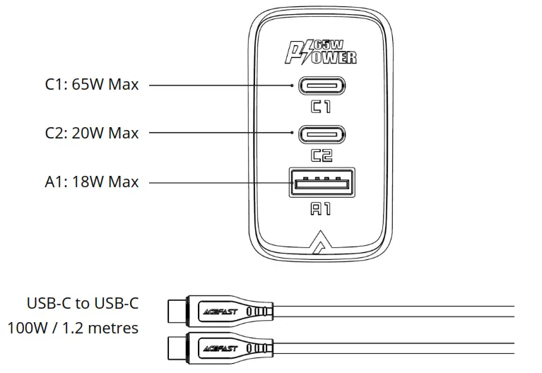 ACEFAST A13 Fast Wall Charger - 1