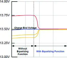 BMS Power Quality UPS Ablerex Company - BATTERY VOLTAGE EQUALISER