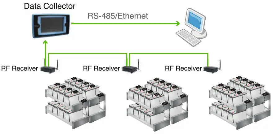 BMS Power Quality UPS Ablerex Company - KEY OPTIONS