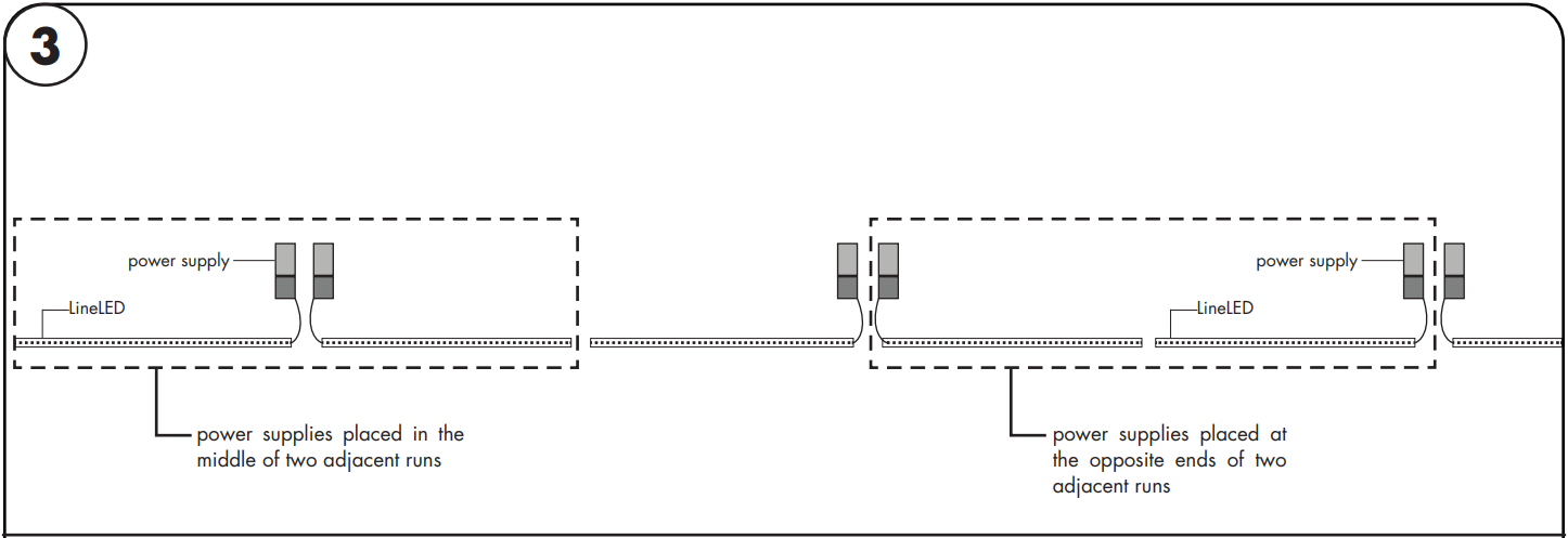 Luminii LL60X2 LineLED 60X2 Series Double Row Linear LED Strip - POWER SUPPLIES