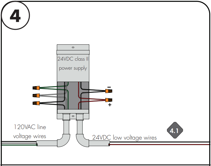 Luminii LL60X2 LineLED 60X2 Series Double Row Linear LED Strip - power supply