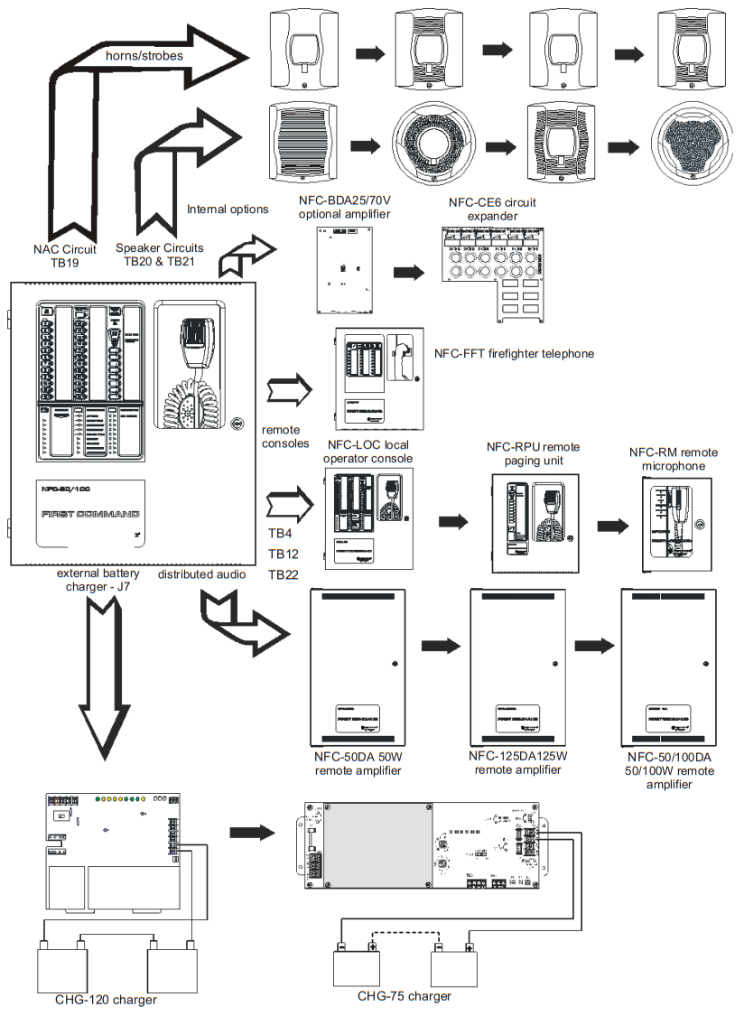 NOTIFIER NFC 50DA E Distributed Audio Amplifiers - FirstCommand