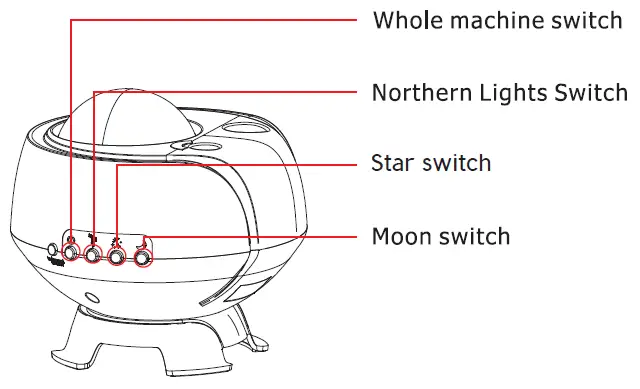 NORTHERN-LIGHTS-AC6926-Dream-Aurora-Projector-FIG-2