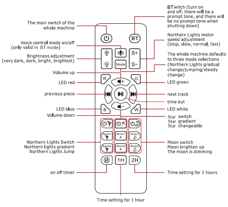 NORTHERN-LIGHTS-AC6926-Dream-Aurora-Projector-FIG-3