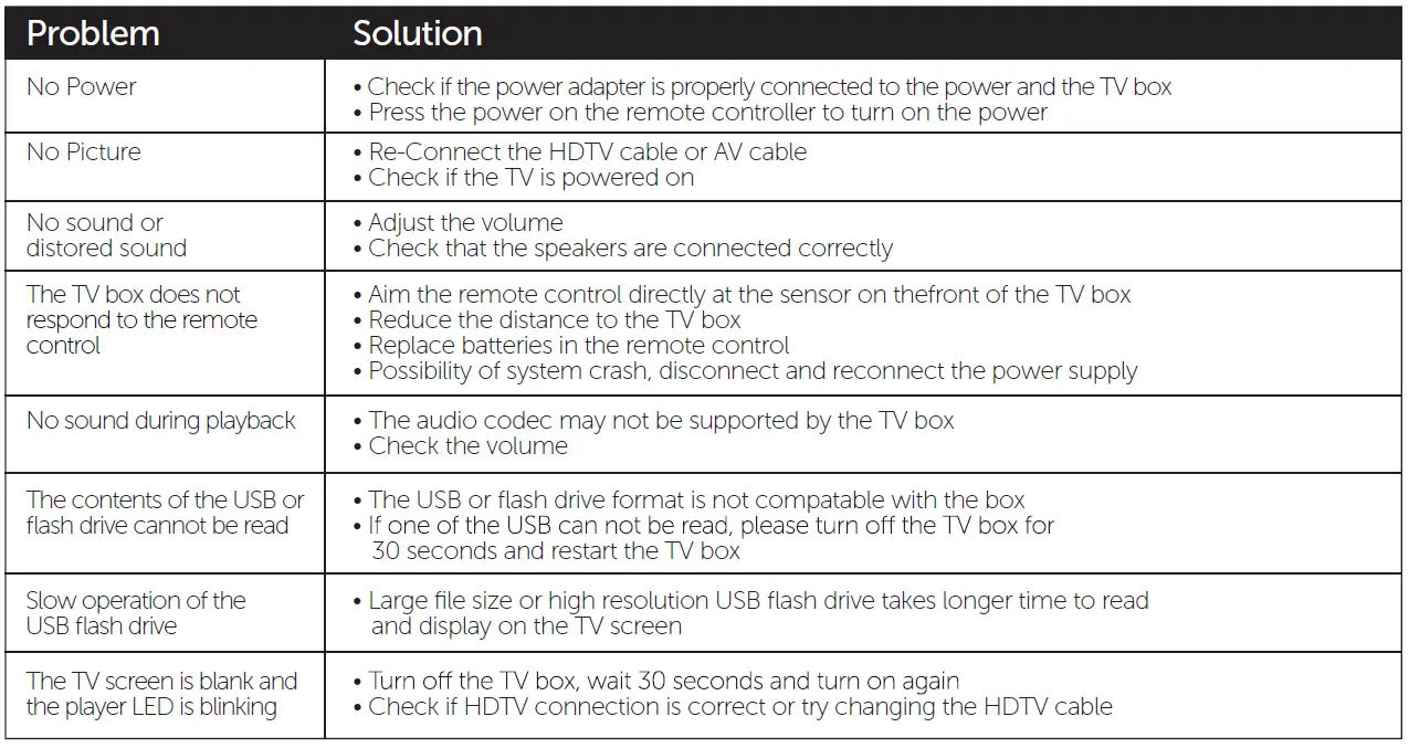 buzztv-U5-Set-Top-Box-FIG-4