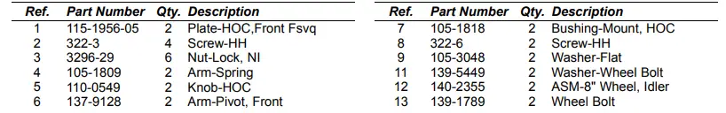 TORO-21464-22in-Recycler-Lawn-Mower-Instruction-fig-10