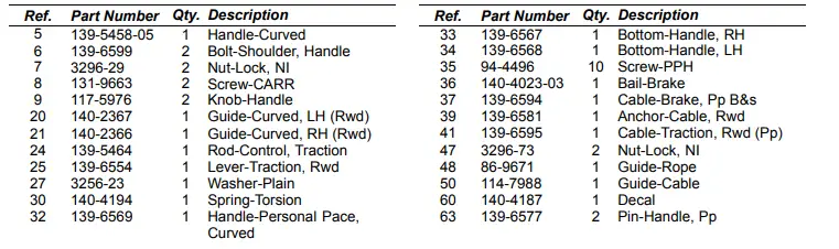 TORO-21464-22in-Recycler-Lawn-Mower-Instruction-fig-14
