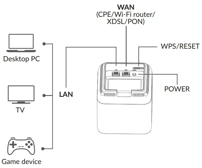 TCL MS1G Whole Home WiFi Mesh System - figure 2