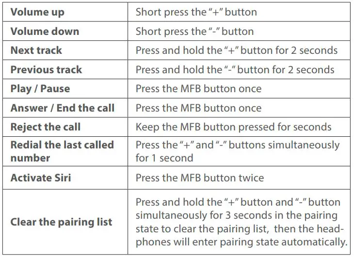 Tribit QuietPlus 78 Active Noise Cancelling Wireless Headphones - Operation of Buttons