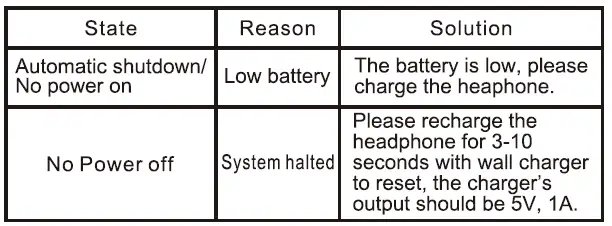Common issue and solution