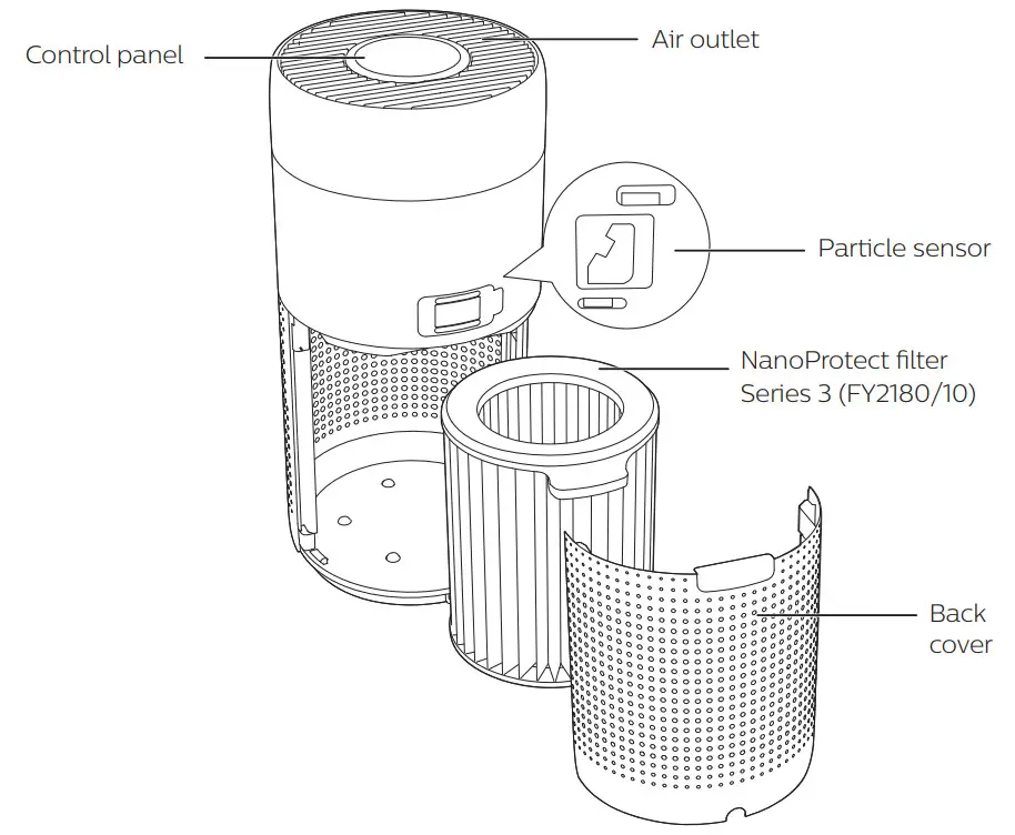 PHILIPS AC2958 Air Purifier-Product overview