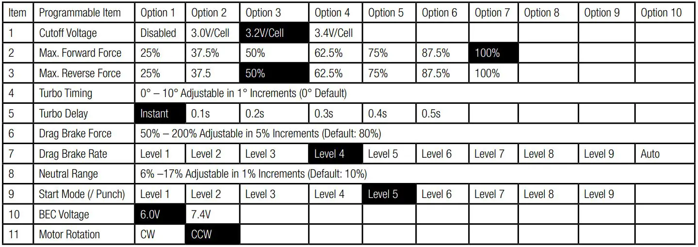 SPEKTRUM SPMXSEMC08 Sensored 1,10th Scale Crawler Smart Power System - Programming Options
