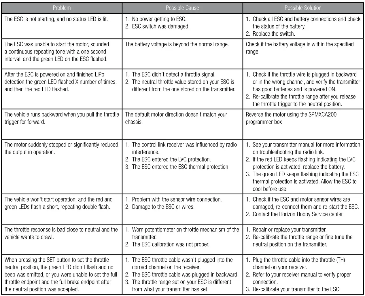 SPEKTRUM SPMXSEMC08 Sensored 1,10th Scale Crawler Smart Power System - Status LEDs