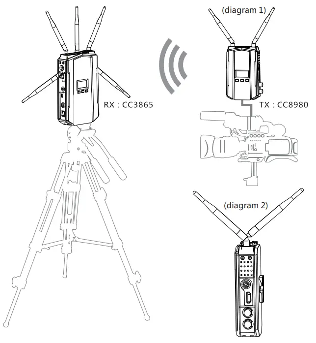 CRYSTAL VIDEO Wireless Video Link PRO 800 - 00