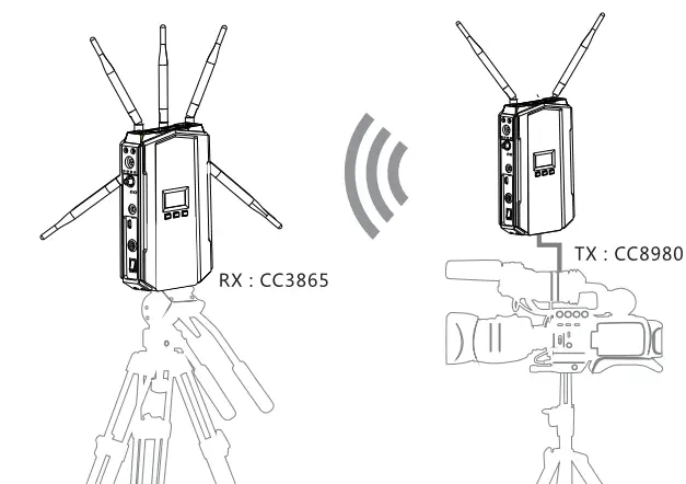CRYSTAL VIDEO Wireless Video Link PRO 800 - 44